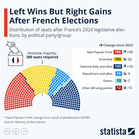 france lotto results history for 2024|2024 French legislative election .